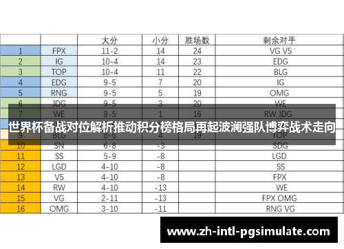 世界杯备战对位解析推动积分榜格局再起波澜强队博弈战术走向 世界杯备战对位解析推动积分榜格局再起波澜强队博弈战术走向