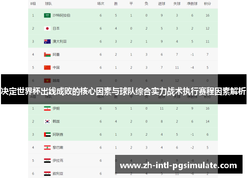 决定世界杯出线成败的核心因素与球队综合实力战术执行赛程因素解析